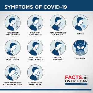 symptoms, covid-19