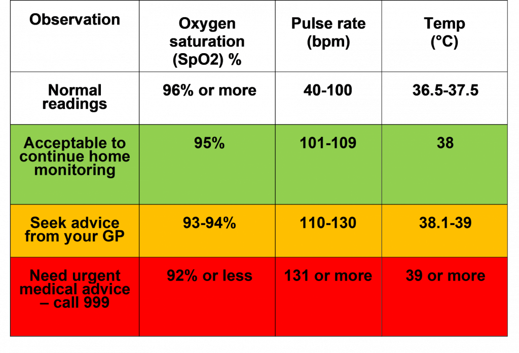 how to read a pulse oximeter